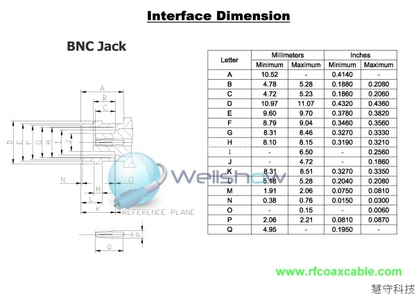 More Information, Comming Soone