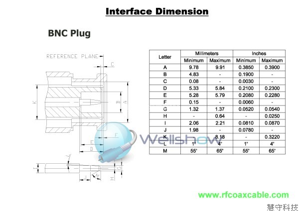 More Information, Comming Soone