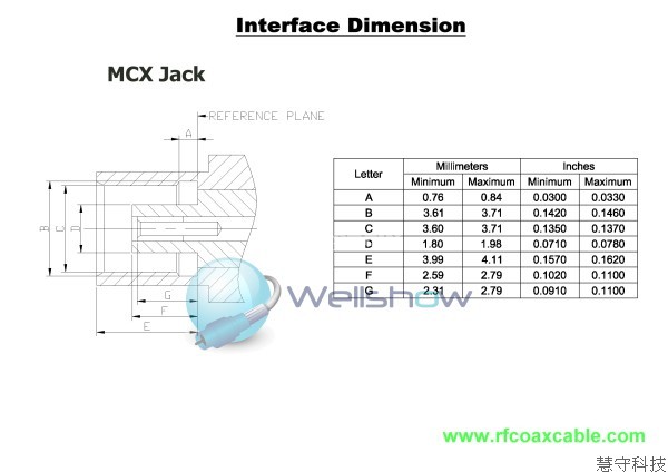 More Information, Comming Soone