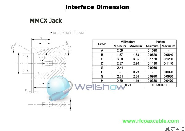 More Information, Comming Soone