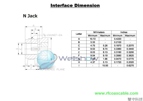 More Information, Comming Soone