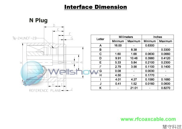 More Information, Comming Soone