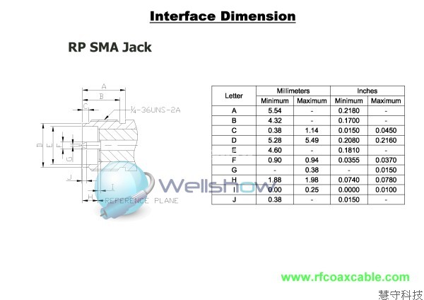 More Information, Comming Soone