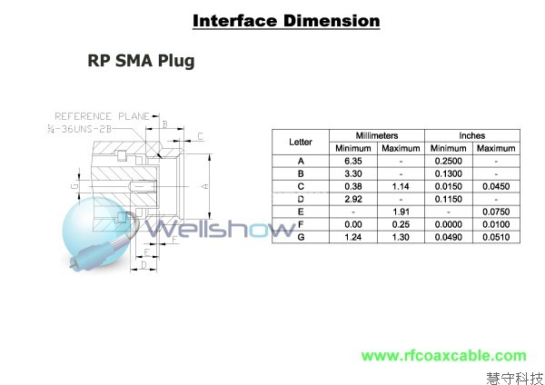 More Information, Comming Soone