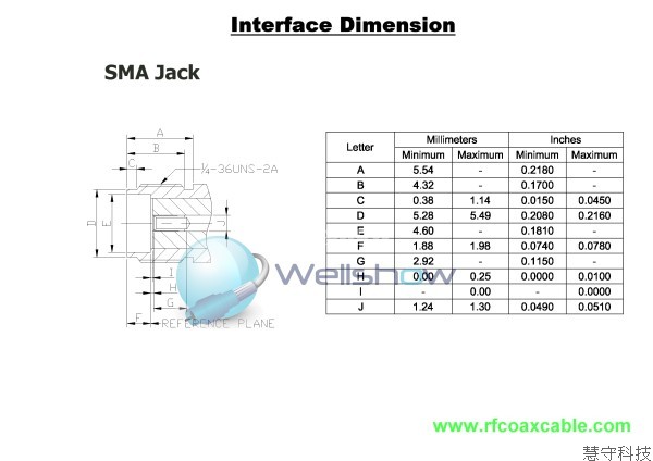 More Information, Comming Soone