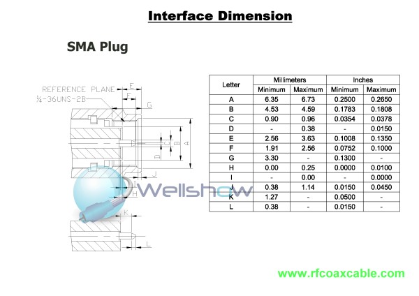 More Information, Comming Soone