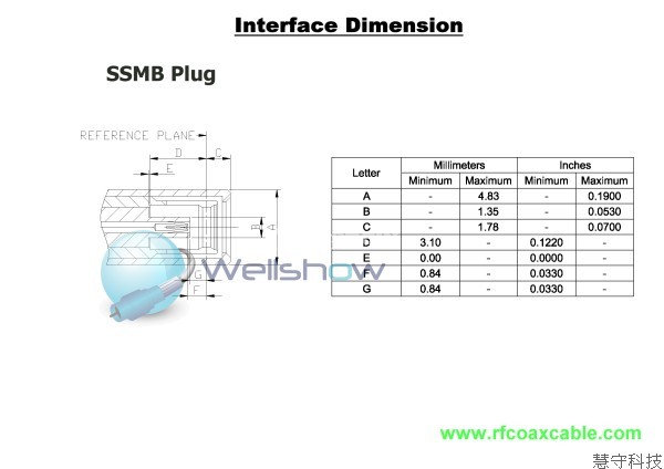 More Information, Comming Soone