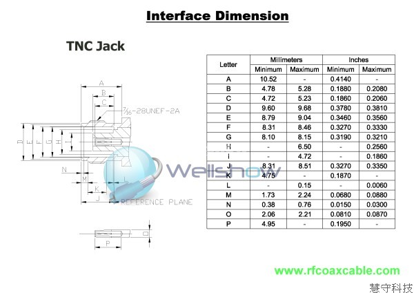 More Information, Comming Soone