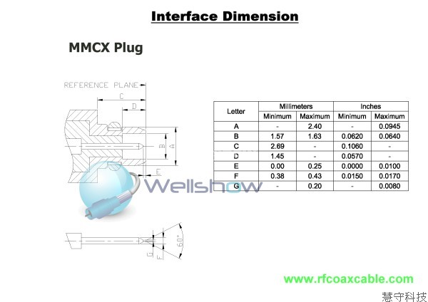 More Information, Comming Soone