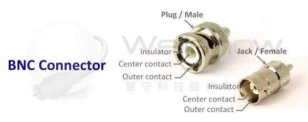BNC Connectors Introduction