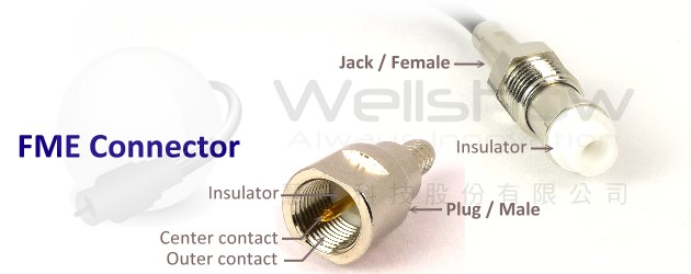 FME Connectors Introduction