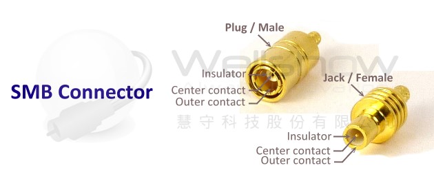 SMB Connectors Introduction